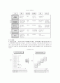 우수보상제도 운영사례 - 보수관리 22페이지