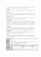 우수보상제도 운영사례 - 보수관리 29페이지