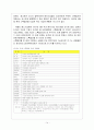 스톡옵션과 사례 (HRM) 14페이지