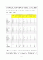 스톡옵션과 사례 (HRM) 17페이지