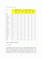 스톡옵션과 사례 (HRM) 19페이지