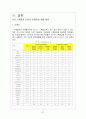 스톡옵션과 사례 (HRM) 27페이지