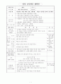 여름 관련 수업안  9페이지