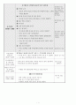 여름 관련 수업안  10페이지