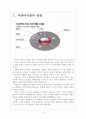 [미얀마경제] 미얀마시장의 성장과 경제개방에 따른 변화 보고서 3페이지