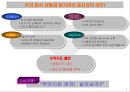 원가 관리 회사생활과 관련된 올바른 원가 6페이지