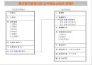 원가 관리 회사생활과 관련된 올바른 원가 7페이지