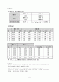 2차원 선운동량 보존법칙 실험 5페이지