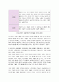 비고츠키의 사회문화적 인지이론에 관해 설명하고 학급 유아에게 적용시킬 수 있는 방법에 대해 설명. 3페이지