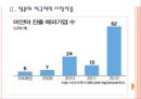 [미얀마경제] 미얀마시장의 성장과 경제개방에 따른 변화 7페이지
