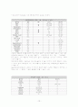 정신분열병 케이스 [의약학] 13페이지