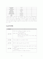 정신분열병 케이스 [의약학] 14페이지