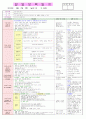 2013년 평가인증 만 3세 주간계획안 및 일일보육일지 3월 1째주 7페이지