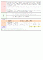 2013년 평가인증 만 3세 주간계획안 및 일일보육일지 3월 1째주 11페이지