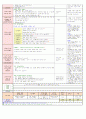 2013년 평가인증 만 3세 주간계획안 및 일일보육일지 3월 2째주 2페이지