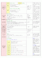 2013년 평가인증 만 3세 주간계획안 및 일일보육일지 3월 2째주 10페이지