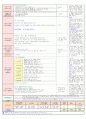 2013년 평가인증 만 3세 주간계획안 및 일일보육일지 3월 4째주 2페이지