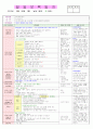 2013년 평가인증 만 3세 주간계획안 및 일일보육일지 3월 4째주 3페이지