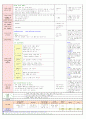 2013년 평가인증 만 3세 주간계획안 및 일일보육일지 3월 4째주 4페이지