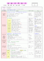 2013년 평가인증 만 3세 주간계획안 및 일일보육일지 3월 4째주 7페이지