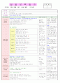 2013년 평가인증 만 3세 주간계획안 및 일일보육일지 3월 4째주 9페이지