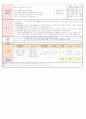 2013년 평가인증 만 3세 주간계획안 및 일일보육일지 3월 4째주 11페이지