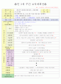 2013년 평가인증 만 3세 주간계획안 및 일일보육일지 3월 4째주 12페이지