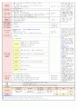 2013년 평가인증 만 3세 주간계획안 및 일일보육일지 4월 2째주 4페이지