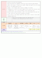 2013년 평가인증 만 3세 주간계획안 및 일일보육일지 4월 2째주 11페이지