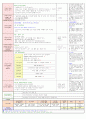 2013년 평가인증 만 3세 주간계획안 및 일일보육일지 4월 4째주 - 활동주제 : 동 ･ 식물과 자연Ⅰ / 주제 : 동물과 우리의 생활 2페이지