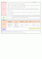 2013년 평가인증 만 3세 주간계획안 및 일일보육일지 4월 4째주 - 활동주제 : 동 ･ 식물과 자연Ⅰ / 주제 : 동물과 우리의 생활 11페이지