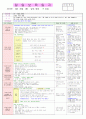 2013년 평가인증 만 3세 주간계획안 및 일일보육일지 5월 1째주 - 활동주제 : 동 ･ 식물과 자연∐ / 주제 :식물과 우리의 생활 3페이지