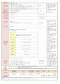 2013년 평가인증 만 3세 주간계획안 및 일일보육일지 5월 1째주 - 활동주제 : 동 ･ 식물과 자연∐ / 주제 :식물과 우리의 생활 4페이지
