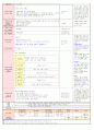 2013년 평가인증 만 3세 주간계획안 및 일일보육일지 5월 2째주 4페이지