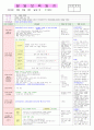 2013년 평가인증 만 3세 주간계획안 및 일일보육일지 5월 2째주 9페이지
