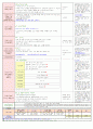 2013년 평가인증 만 3세 주간계획안 및 일일보육일지 5월 3째주 2페이지