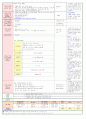 2013년 평가인증 만 3세 주간계획안 및 일일보육일지 5월 3째주 4페이지