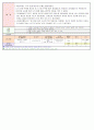 2013년 평가인증 만 3세 주간계획안 및 일일보육일지 5월 3째주 9페이지