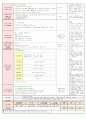 2013년 평가인증 만 3세 주간계획안 및 일일보육일지 5월 4째주 2페이지