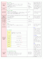 2013년 평가인증 만 3세 주간계획안 및 일일보육일지 5월 4째주 10페이지