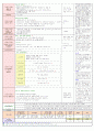 2013년 평가인증 만 3세 주간계획안 및 일일보육일지 6월 1째주 - 활동주제 : 나와 가족Ⅱ / 주제 : 행복한 우리집 2페이지