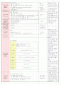 2013년 평가인증 만 3세 주간계획안 및 일일보육일지 6월 1째주 - 활동주제 : 나와 가족Ⅱ / 주제 : 행복한 우리집 8페이지