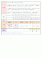 2013년 평가인증 만 3세 주간계획안 및 일일보육일지 6월 1째주 - 활동주제 : 나와 가족Ⅱ / 주제 : 행복한 우리집 9페이지