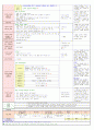 2013년 평가인증 만 3세 주간계획안 및 일일보육일지 6월 2째주 8페이지