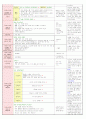2013년 평가인증 만 3세 주간계획안 및 일일보육일지 6월 2째주 10페이지