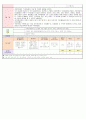 2013년 평가인증 만 3세 주간계획안 및 일일보육일지 6월 2째주 11페이지