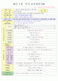 2013년 평가인증 만 3세 주간계획안 및 일일보육일지 6월 2째주 12페이지