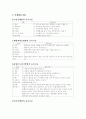 [관광진흥법] 관광진흥법상 관광사업의 종류와 등록기준 6페이지