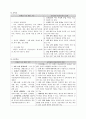 2009 개정교육과정 배경, 주요내용, 문제점 2페이지