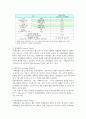 [국제인적자원관리] 국제경영환경 6페이지